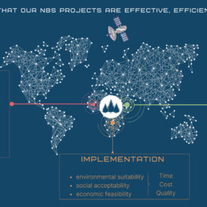 How Do We Ensure That Our NbS Projects Are Effective, Efficient And Sustainable?